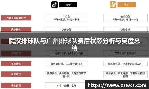 武汉排球队与广州排球队赛后状态分析与复盘总结